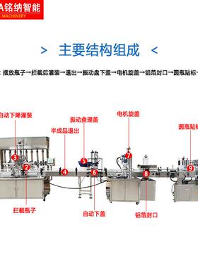 厂家灌瓶生线液体机装械膏OGQ体直线式灌装线理下盖产旋盖机