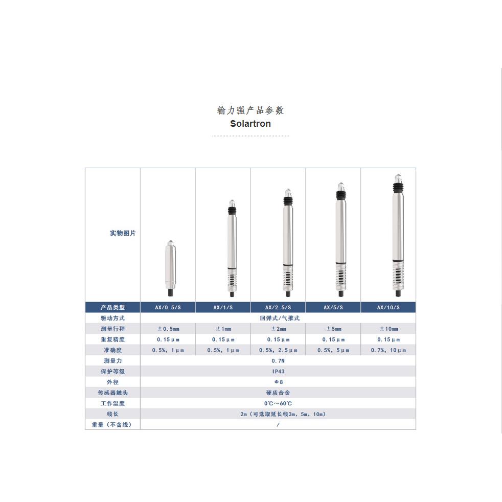 正品solartron传感器AMETEK阿美特克AX/10/SH输力强922523测笔922