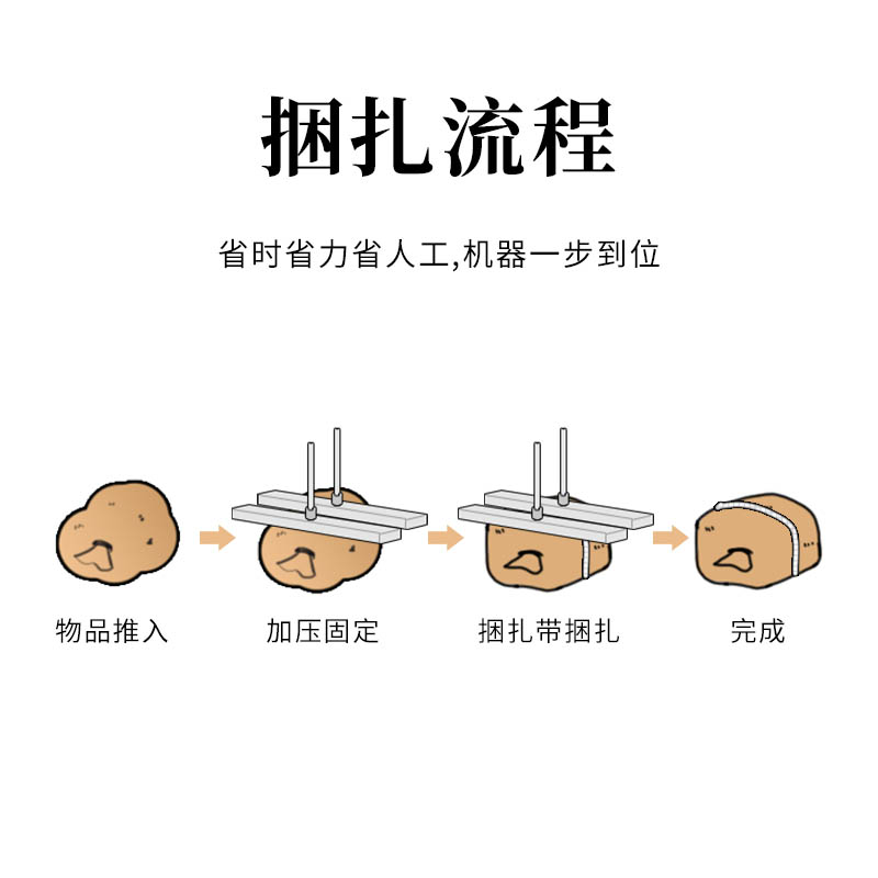 全自动棉被压缩真空捆扎机高台智能毛巾被子捆绑机羽绒服衣裤蓬松