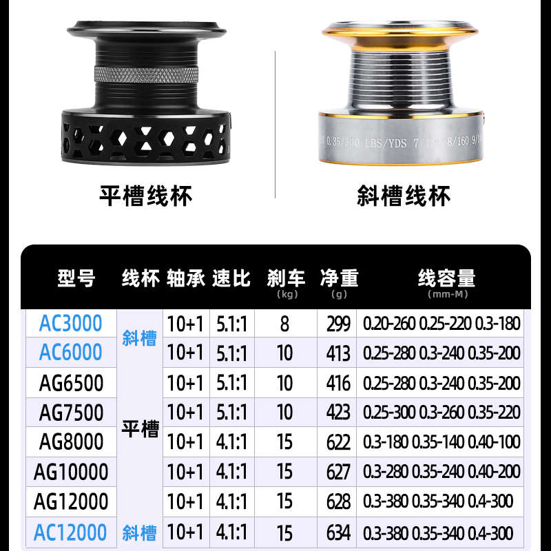 熊王AC-AG全金属巨物轮海钓锚鱼远投纺车轮斜槽单项大物防海水