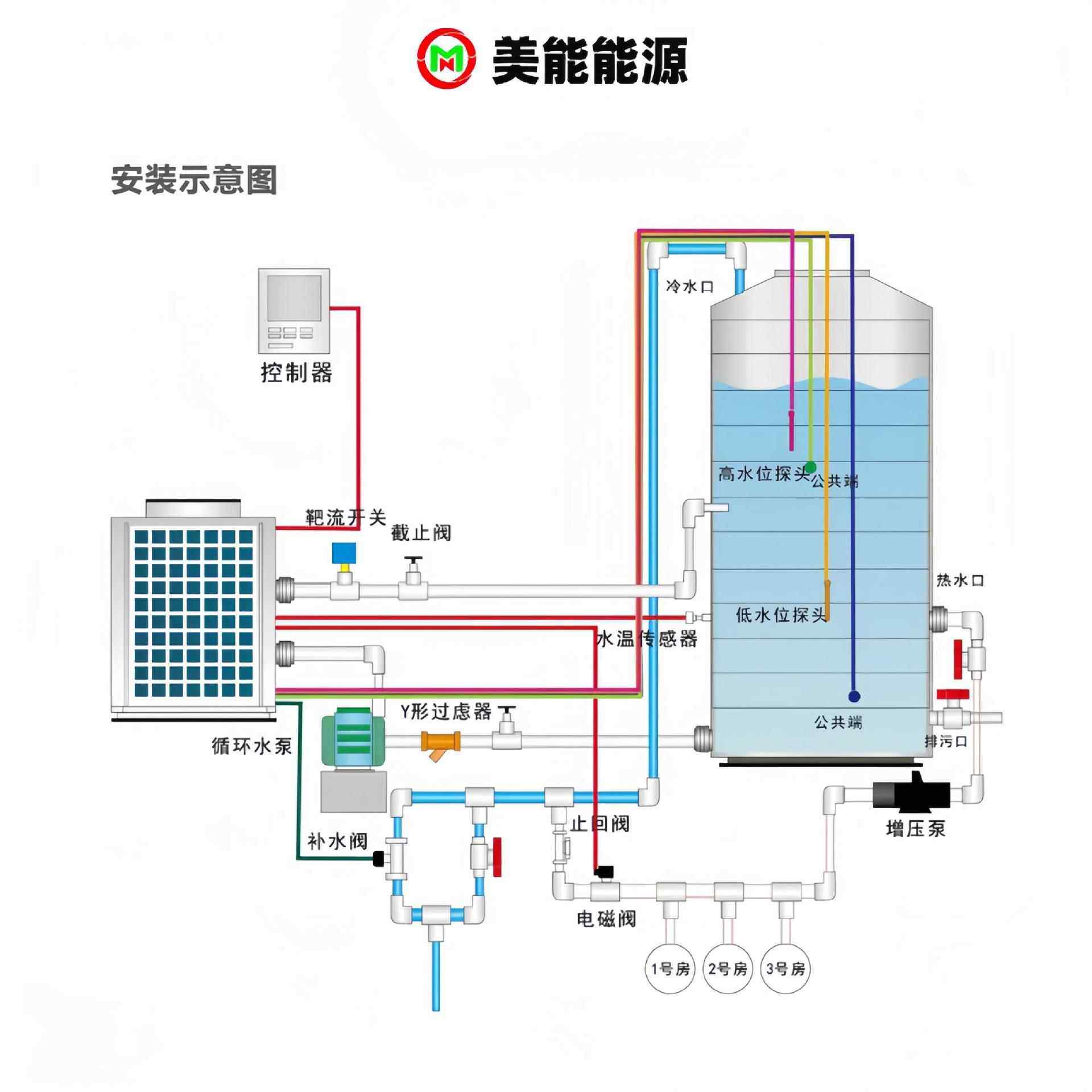 商用空机气能 热水器酒店宾馆学校热源水工程循环加热空气热美能