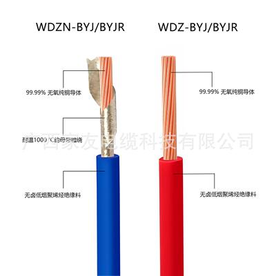 家友电线家装家用无卤低烟阻燃耐火BYJ国标铜芯电源护套线电力线