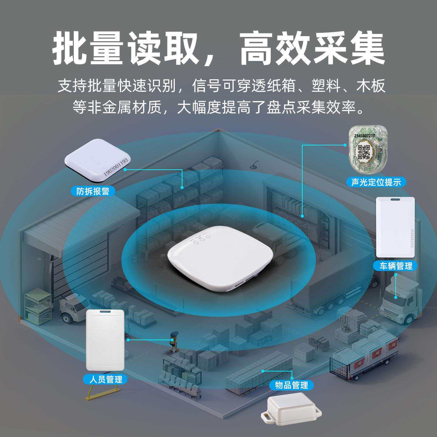 2.4G有源rfid读卡器全向定向远距离定位基站微波电子标签读取器