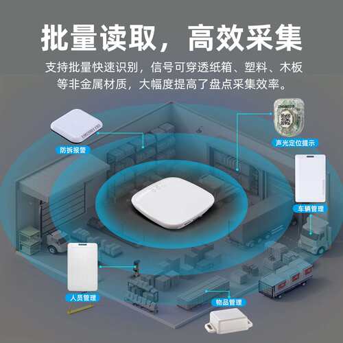 2.4G有源rfid读卡器全向定向远距离定位基站微波电子标签读取器