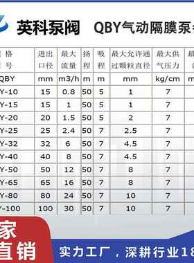 牌QB6Y-5Z油F46气动隔膜506泵 水配四氟球特氟龙膜片铸铁胶漆泵