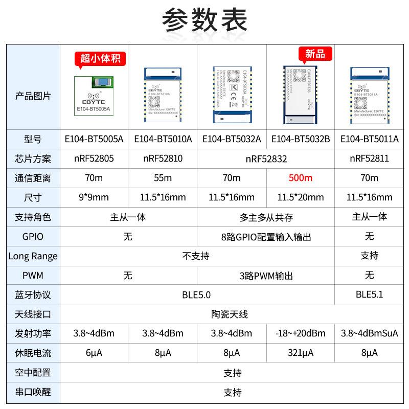 nRF52832/52805/52811/52810无线蓝牙模块BLE5.0/5.1/5.4主从一体