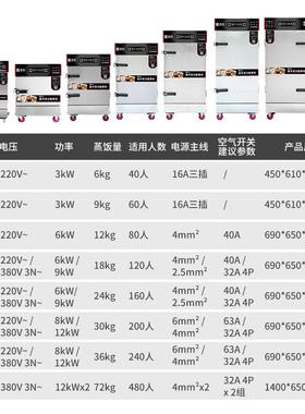 型蒸饭STZ-F24柜开门 4盘酒店饭店蒸双饭车 电2蒸箱大食堂用