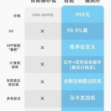 新款直销MEET全自动猫砂盆厕所清洁器电动全封闭智能猫咪铲屎机猫