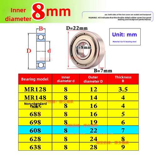 微型滚动高速小轴承608 628 638 698 688 Mr128 148Zz Rs内径8mm