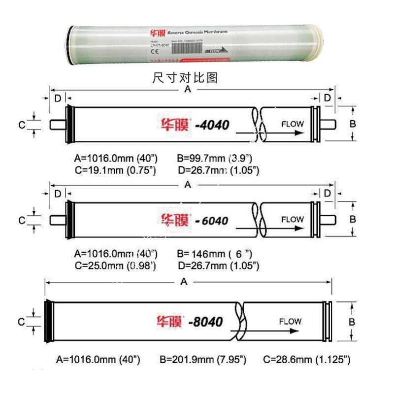 华膜反渗透膜8040工业水处理高压ULP4040通用6/8寸反渗透ro膜滤芯