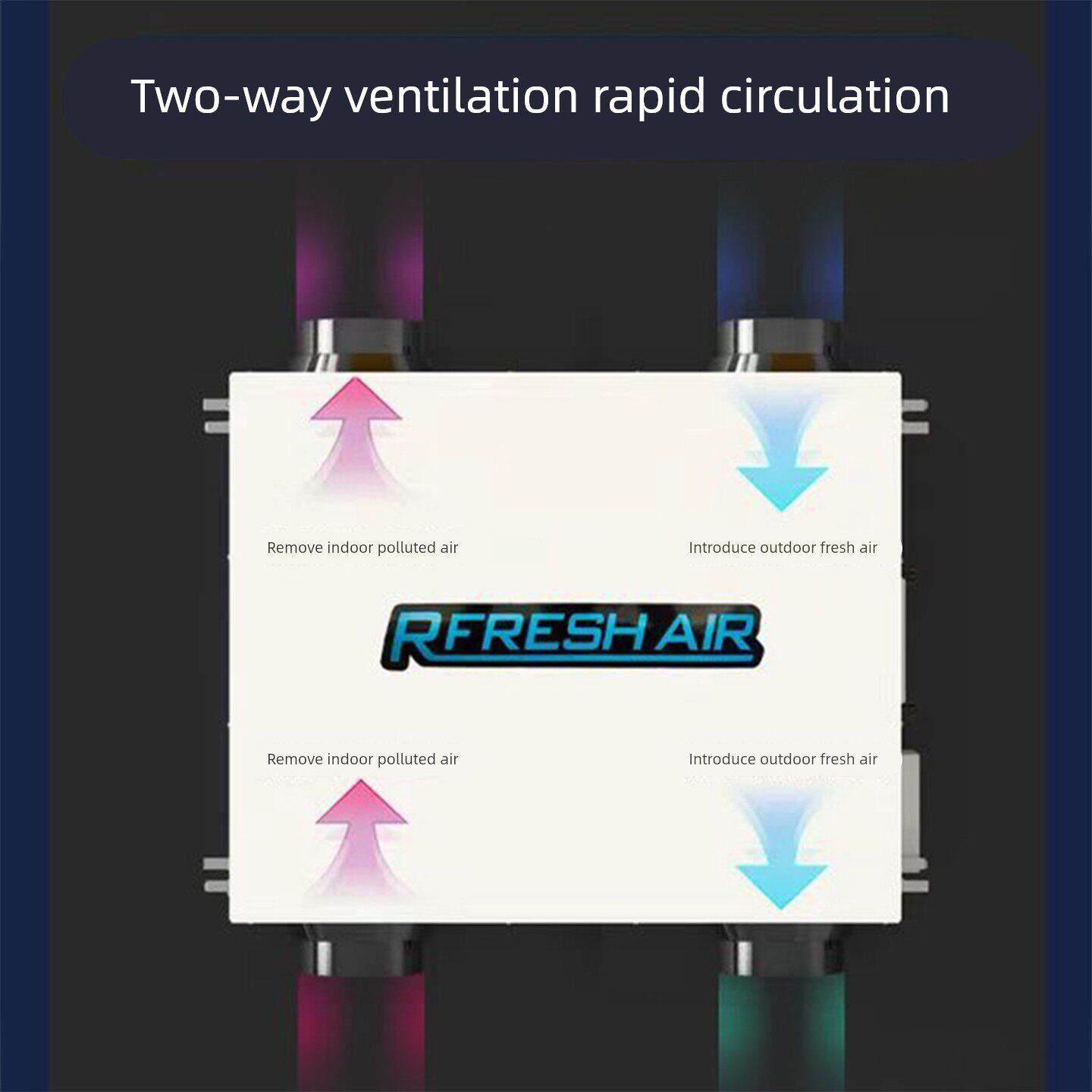 双向流新风换气机商用送排一体机静音净化全热新风系统家用新风机