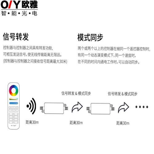 MiBOXER 2.4G迷你防水灯带控制器色温 RGB 12V-24V霓虹灯带控制器