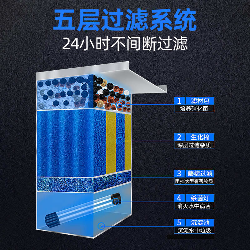 鱼池过滤器水循环系统室外箱瀑布大型锦鲤池塘净化庭院设备不锈钢