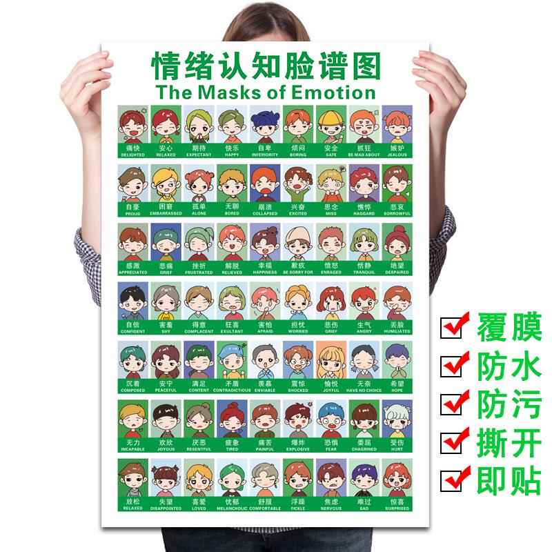 情绪认知脸谱图正面管教儿童情绪表达心理室幼儿园表情管理情墙贴