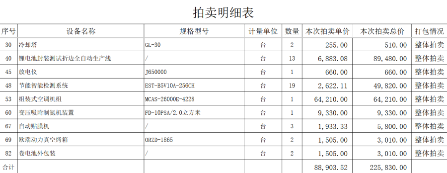 1月11日鹤岗卷电池外包装两台整体网络拍卖公告