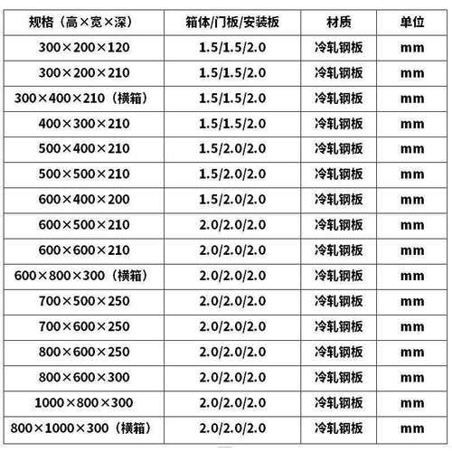 彷威图AE控制箱明装基业箱IP55加厚配电箱彷威图机柜控制柜电控箱