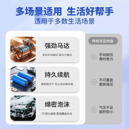 工厂电动洗车泡沫喷壶家用洗车液打泡沫高压pa壶工具全套增压加压