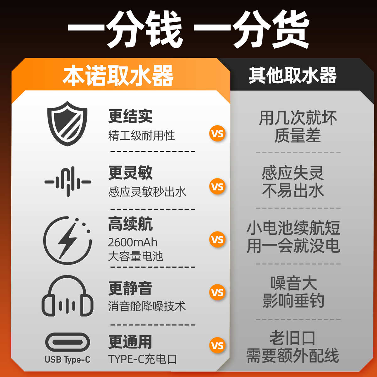 本诺新款智能感应取水器户外钓鱼全自动电动抽水泵增氧带灯多功能