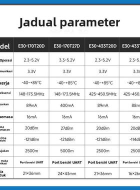 窄带170/433/470M无线串口收发模块低功耗穿透SI4463/4438/4432