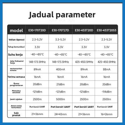 窄带170/433/470M无线串口收发模块低功耗穿透SI4463/4438/4432