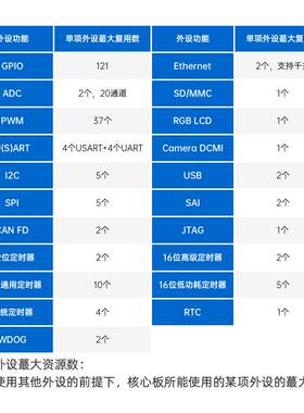 正点原子STM32MP135核心板STM32MP1嵌入式Linux核心板ARM工控A7