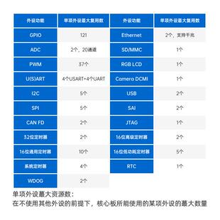 正点原子STM32MP135核心板STM32MP1嵌入式Linux核心板ARM工控A7