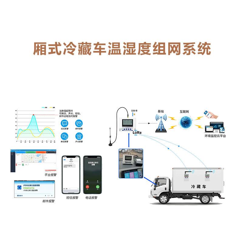 厢式冷藏车温湿度组网系统 仓储阴凉柜温度湿度实时监控系统