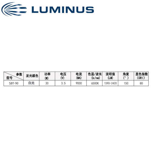 30w大功率led灯珠luminus朗明纳斯SBT-90 9090灯珠  室内外照明