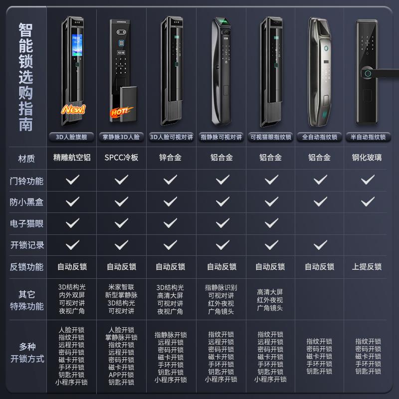 梵帝尚甲级防盗门家用智能门锁入户门暗合页进户门锌合金子母门