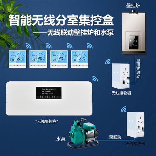 无线智能分室控制盒有线集线器集控盒免布线无线水地暖温控器面板