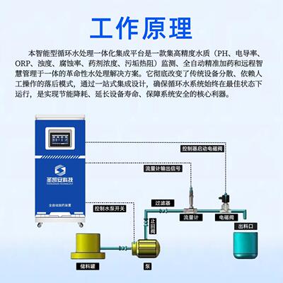 循环水智能加系pH计ORP计自动投工业冷却循环水加计量泵