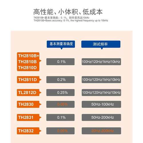 同惠数字电桥TH2830/TH2832/TL2812D/TH2810D/TH2811D/TH2810B+