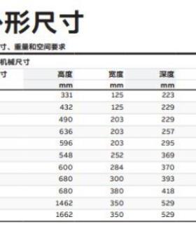 ABB通用型传动ACP510, 0.75至500 kW