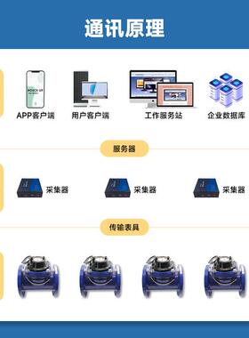 大口径有线光电直读水表水厂物业RS485/M-bus协议法兰螺翼冷水表