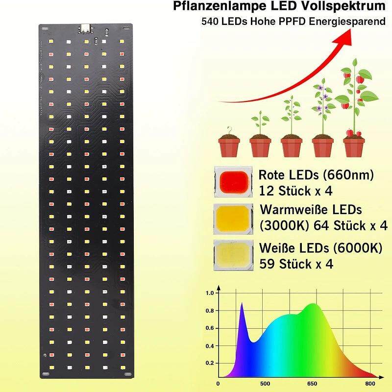 超薄植物补光灯多肉花架可串联二三四头量子板防徒上色面板灯