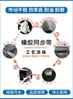 热销一尊同步皮带S5M490/500/520/525工业传动齿形带黑色氯丁橡胶