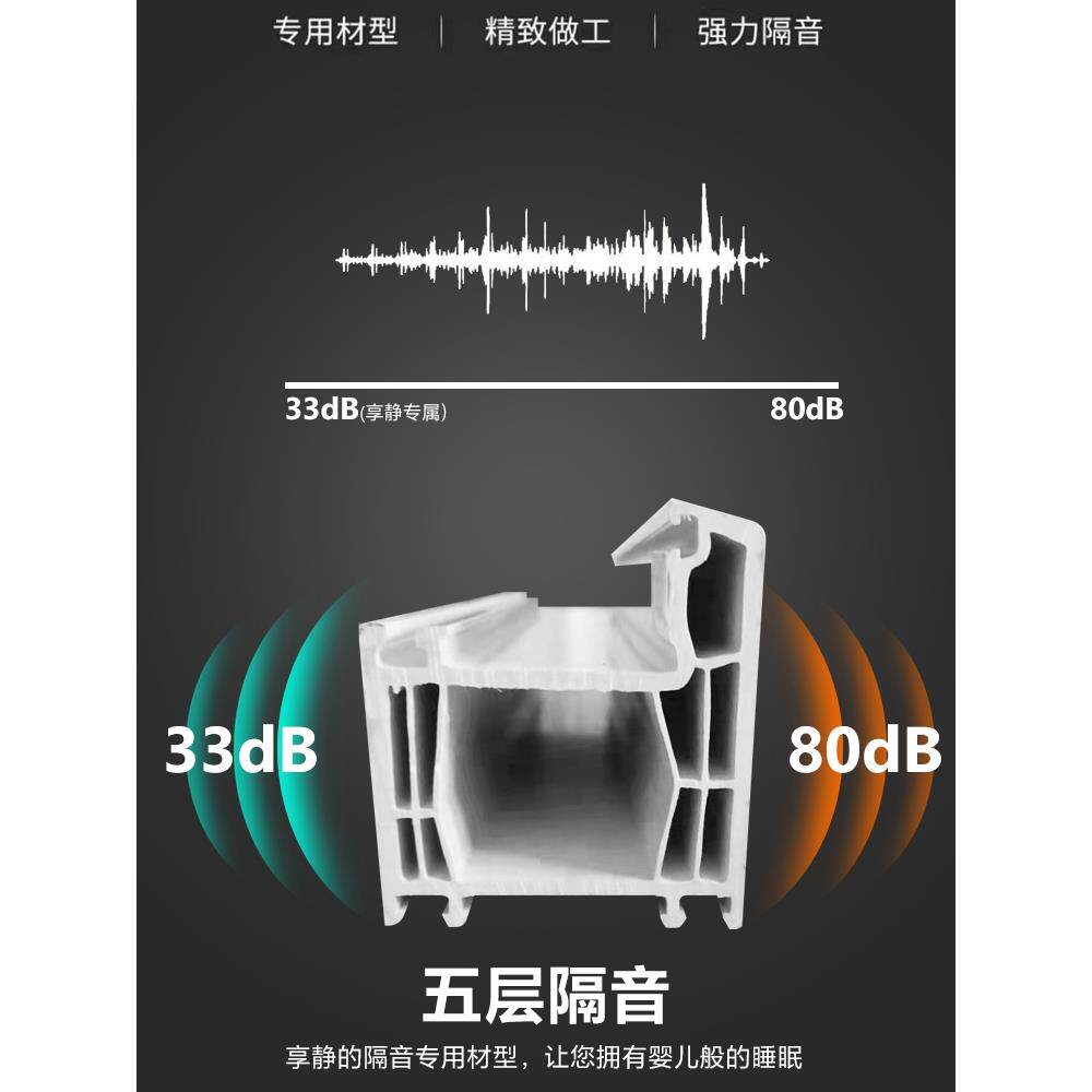 南宁柳州玉林桂林北海桂林防城港加装隔音窗低频临街马路噪音广西