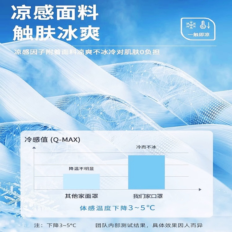 紫外线冰丝防晒口罩高颜眼角面罩