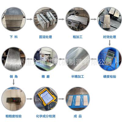 非标定 制 1.4542 西马克 SMS  热轧机压力板 马氏体 固溶处理