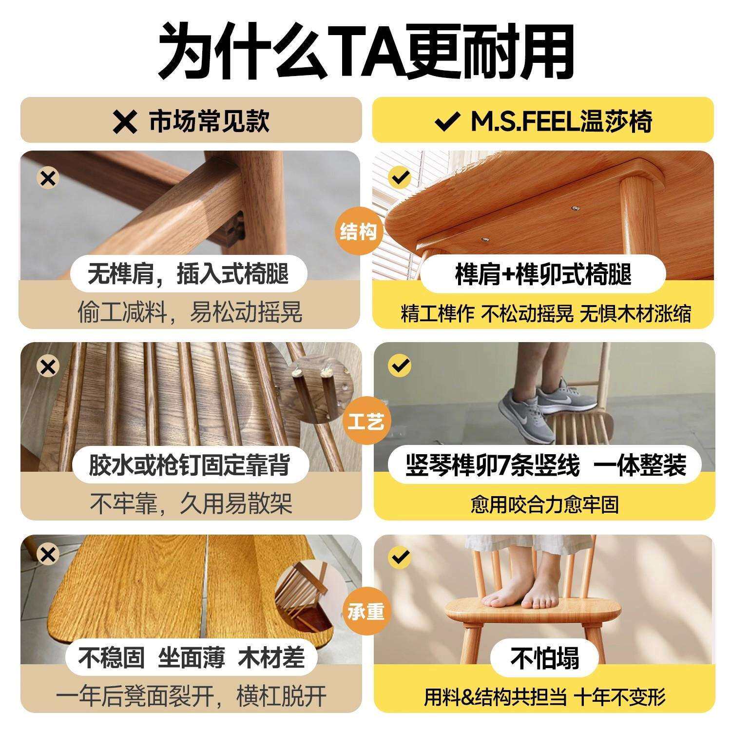 实木餐椅原木风温莎椅子家用现代简约木椅子靠背椅书房餐桌椅凳子