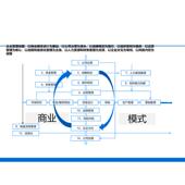 组织发展33工具手册 可编辑PPT103页 组织激发激励