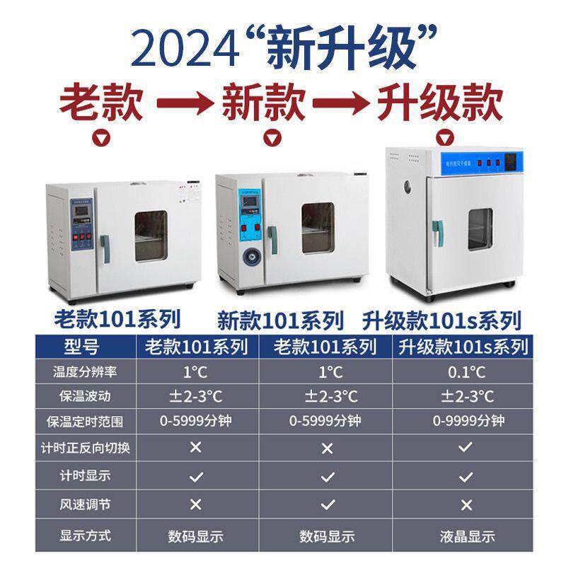 电热恒温鼓风干燥箱高温小型热风循环烤箱工业烘箱实验室烤箱