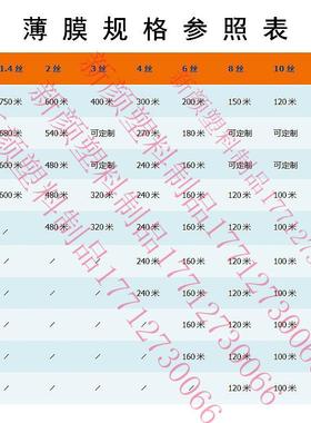 F9558HTJ23宽45米加厚透明大塑料布塑料薄膜纸白色防尘包装膜棚膜