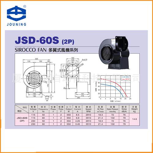 JSD-60S台湾中一五金jouning原厂直销多翼式风机