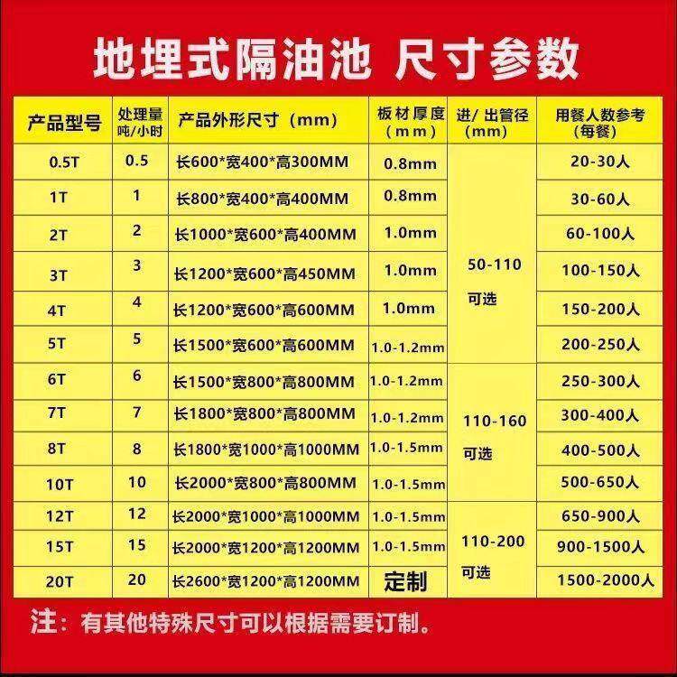 隔油池地三埋分式级过滤油沉淀池厨房餐饮水离OIU器地沟商用过滤