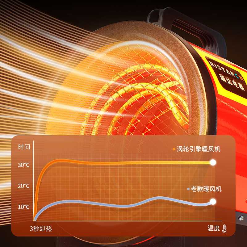 工业电暖风机大功率烘干畜牧养殖育雏恒温保温升温取暖设备热风炉