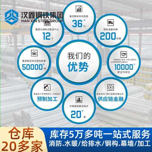 槽钢厂家批发Q235B镀锌槽钢10号H型钢镀锌工字钢12#镀锌型材