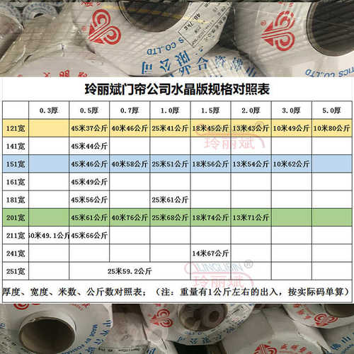 软玻璃PVC透明门帘整卷水晶板桌布桌垫防水防烫薄膜空调隔热胶皮