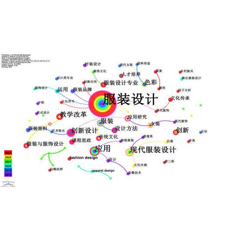 citespace作图知识图谱citespace代做可视化分析共现聚类时区突显
