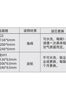 新风一体机DHT10 DHT15 DHT20原装初效G3 亚H11滤芯